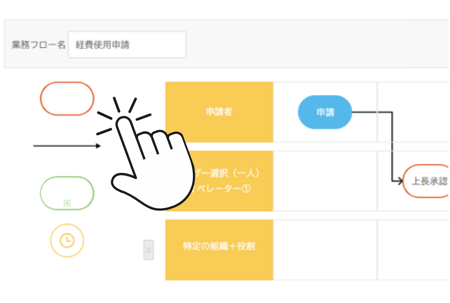 承認プロセス設定のイメージ