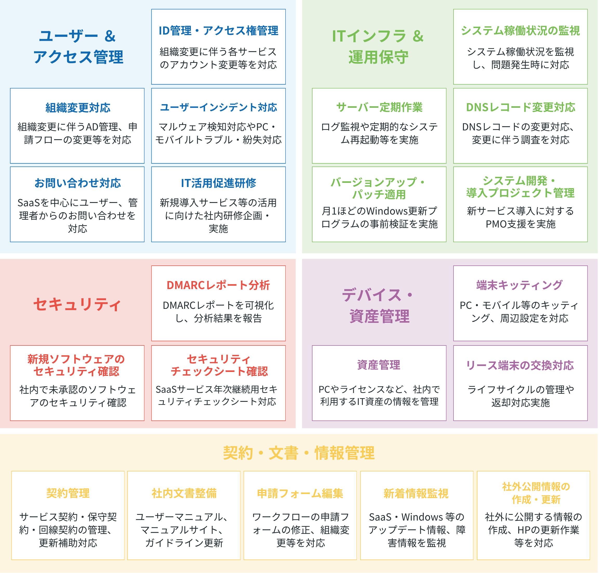 Canbus.Lab 支援領域一覧